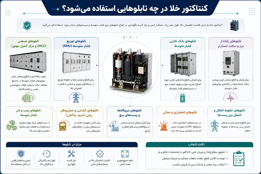 کنتاکتور خلا در چه تابلوهایی استفاده میشود؟