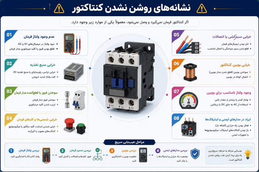 نشانه های روشن نشدن کنتاکتور