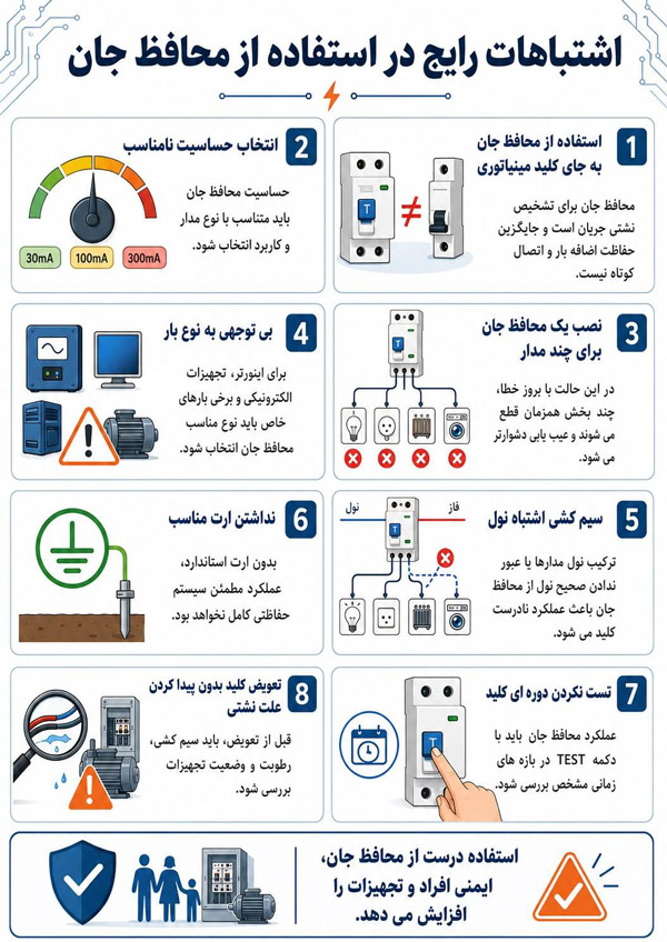 اشتباهات رایج در استفاده از محافظ جان