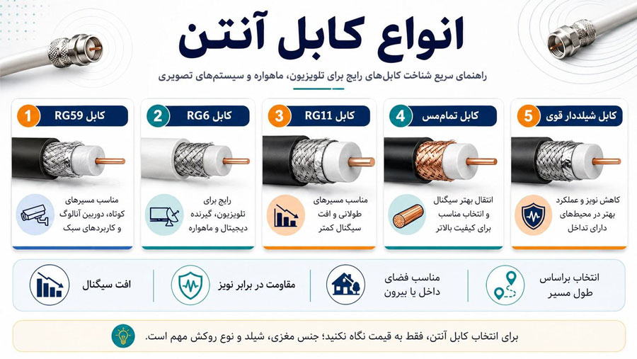 انواع کابل آنتن