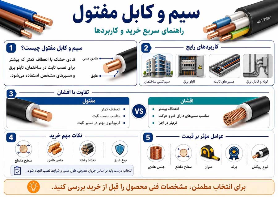 سیم و کابل مفتول