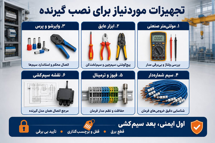 تجهیزات موردنیاز برای نصب گیرنده