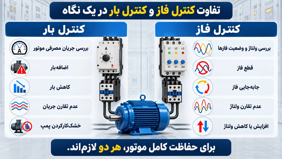 تفاوت کنترل فاز و کنترل بار در یک نگاه