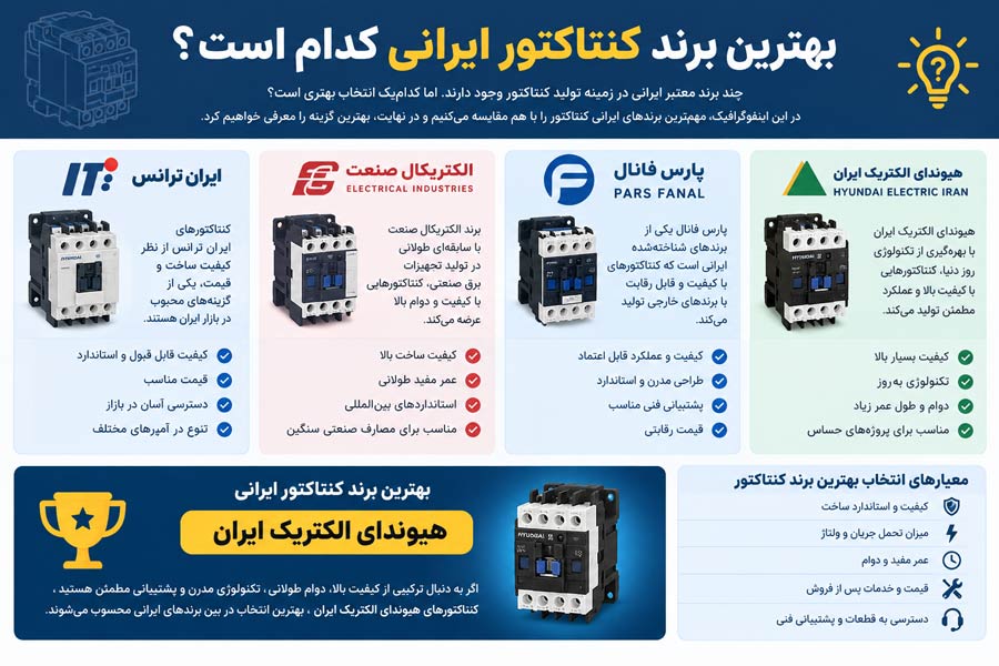 بهترین برند کنتاکتور ایرانی کدام است؟