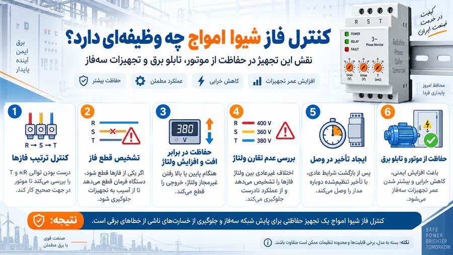 کنترل فاز شیوا امواج چه وظیفهای دارد؟