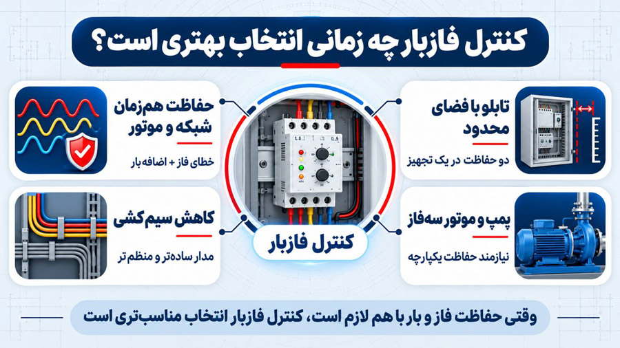 کنترل فازبار چه زمانی انتخاب بهتری است؟