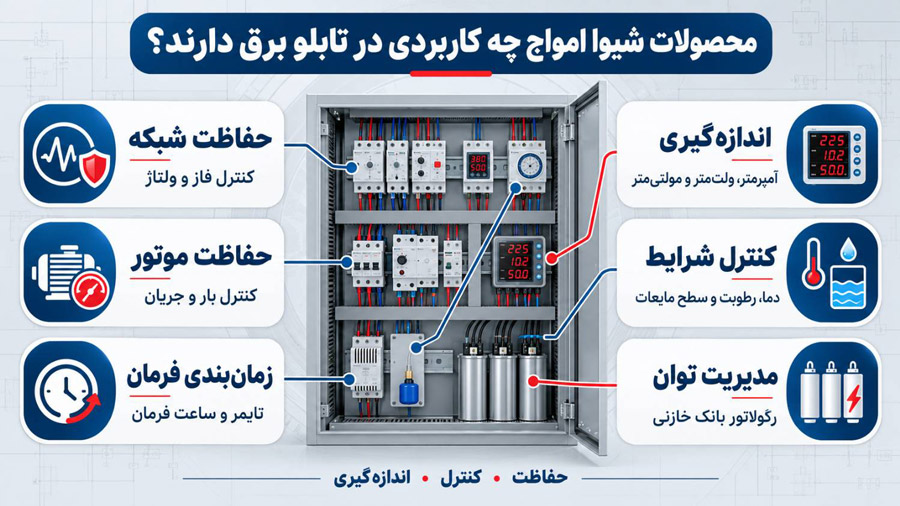 محصولات شیوا امواج چه کاربردی در تابلو برق دارند؟